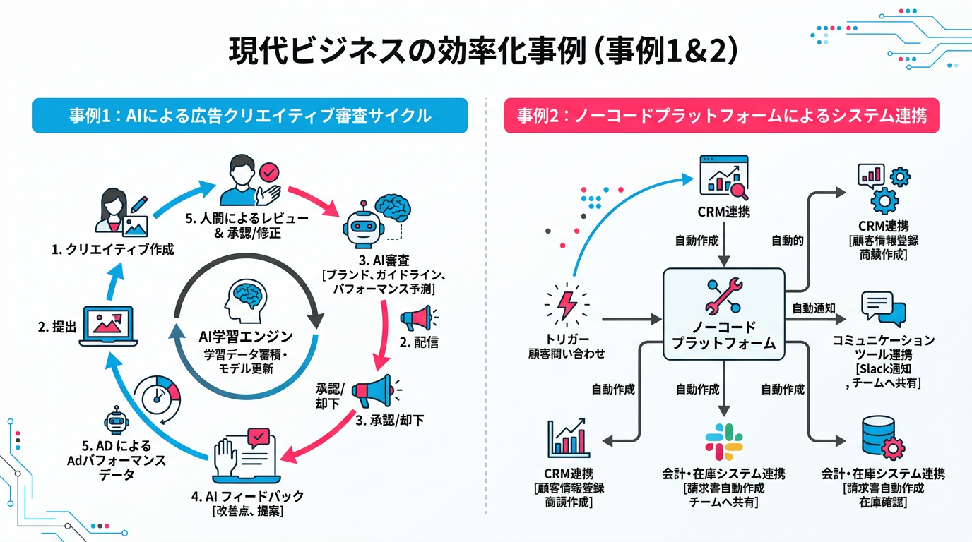 審査AI導入事例2社の設計パターン比較