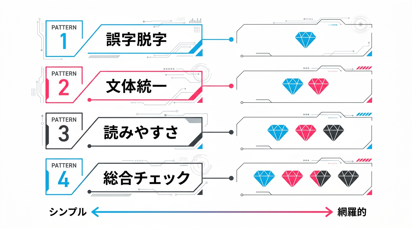 校正プロンプト4パターンの使い分け