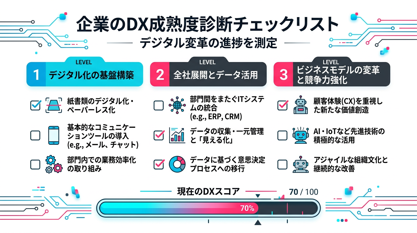 DX推進指標を活用したレビュープロセス自己診断チェックリスト