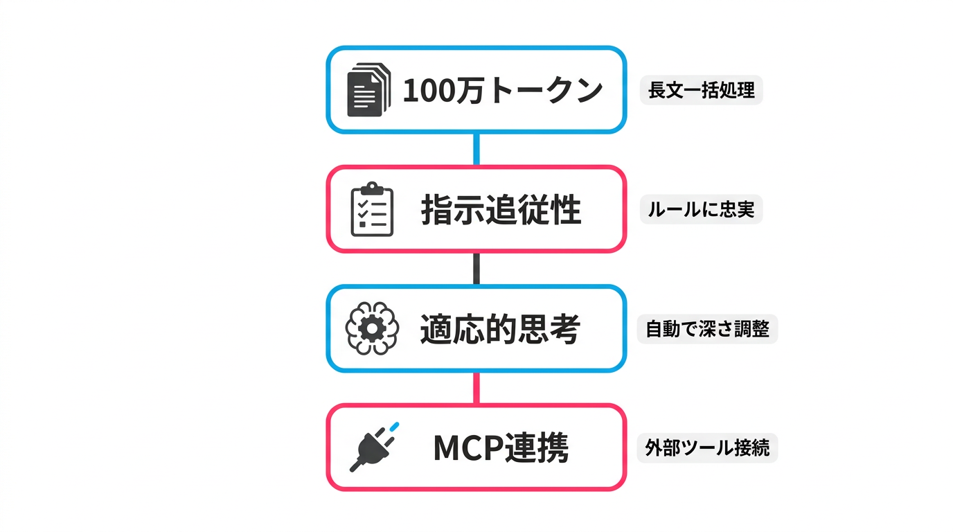 Claudeがレビュー業務に向いている4つの理由